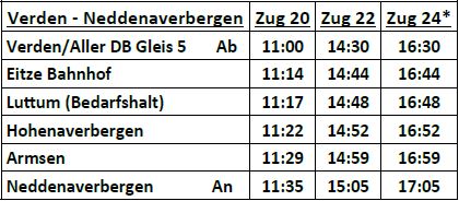 Fahrzeiten Verden Stemmen
